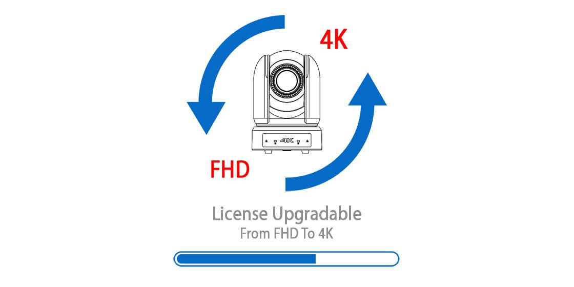 PTZ-камера 4K СЕРИИ BC-9 с 1-дюймовым CMOS-сенсором